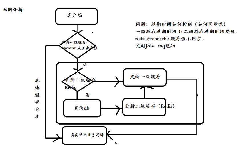 批注 2020-02-25 083538