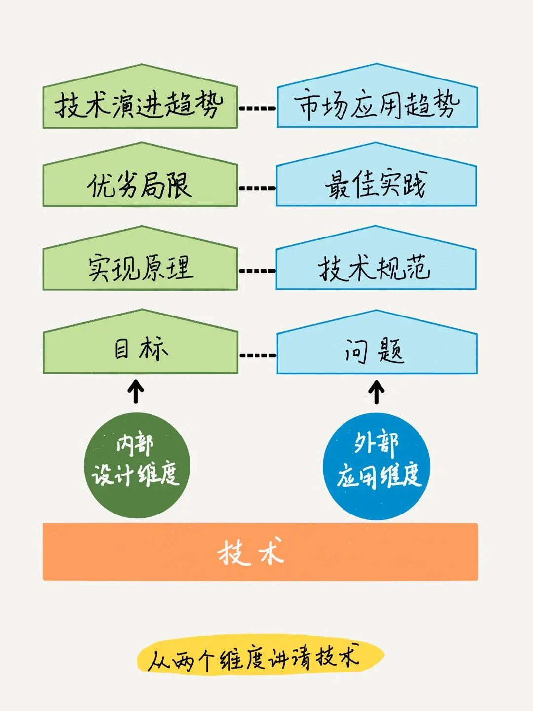 两个维度八个方面